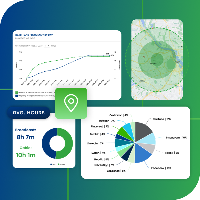 Understand your target audience unlike ever before with on-demand insights in Tunnl's audience intelligence platform