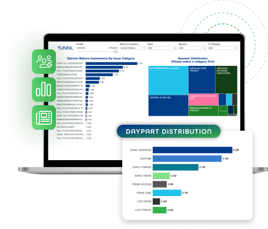 Paid media measurement dashboard in Tunnl's audience intelligence platform