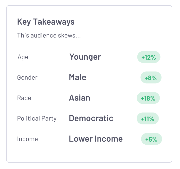 Platform UI - Insight Summary 2