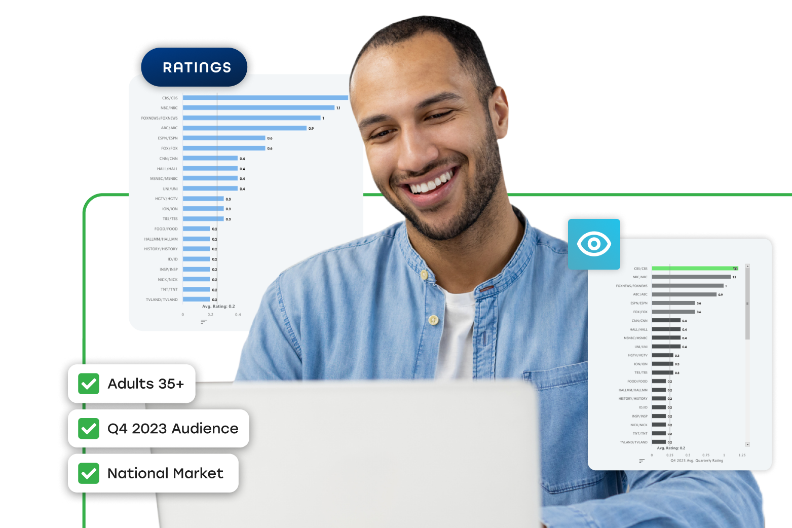 A media buyer uses the Cable Ranker feature in Tunnl's audience intelligence platform to review his target audience's top cable channels